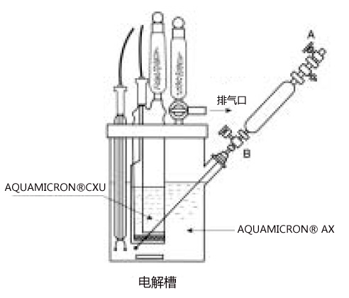 卡尔费休试剂在液化石油气中的应用