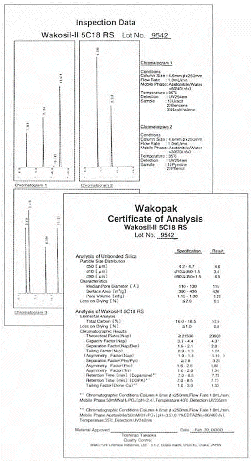 Wakopak® 色谱柱——为GMP分析方法验证提供有效支持