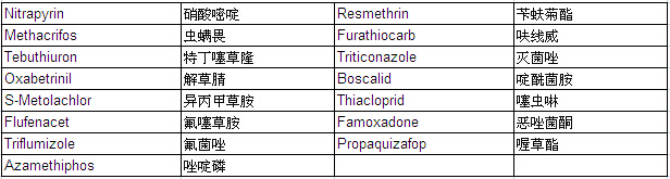 Pesticide Mixture Standard Solution PL-13-1 (each 20μg/ml Acetone Solution)                                                      农药混合标准溶液PL-13-1            品牌：Wako  CAS No.：