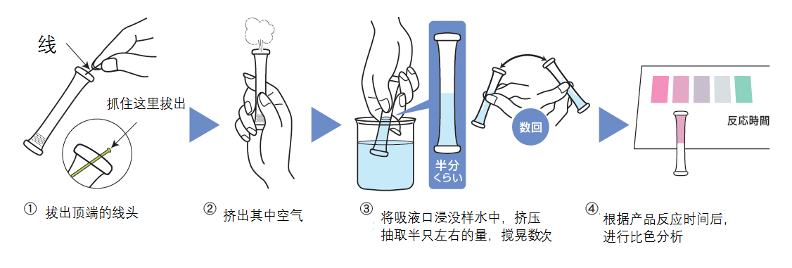 KYORITSU 共立理化学研究所