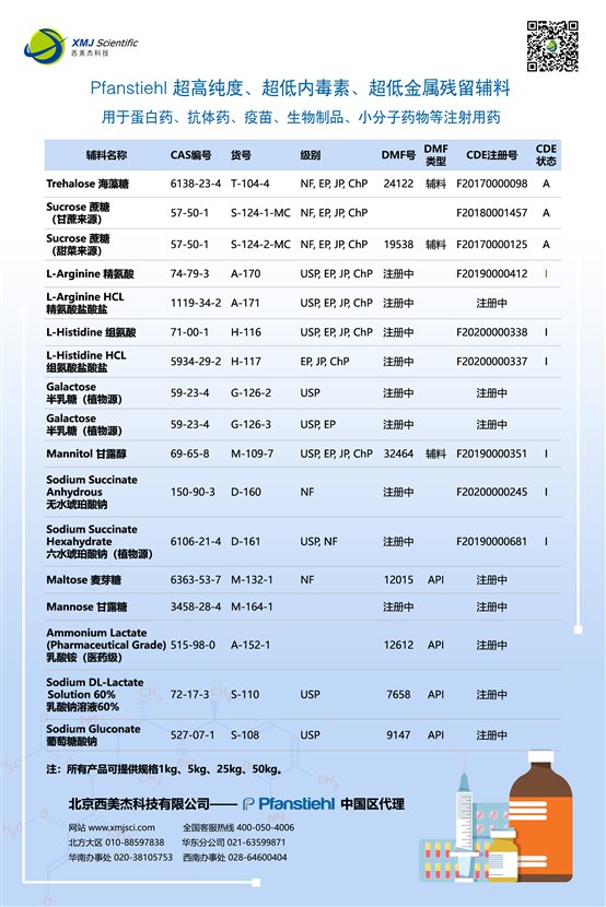 Pfanstiehl注射级辅料精氨酸盐酸盐正式上市