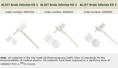 神经药物定点缓释脑部装置—Alzet大脑灌注装置Brain Infusion Kits