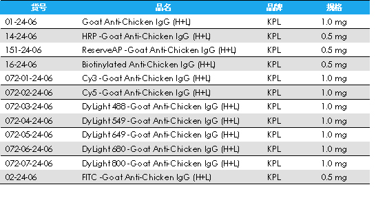 KPL-抗鸡（anti- chicken）二抗