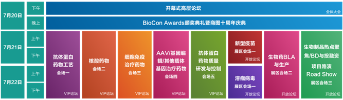 邀您参加第九届国际生物药大会暨展览会BioCon Expo 2022 （限量观展名额免费赠送）