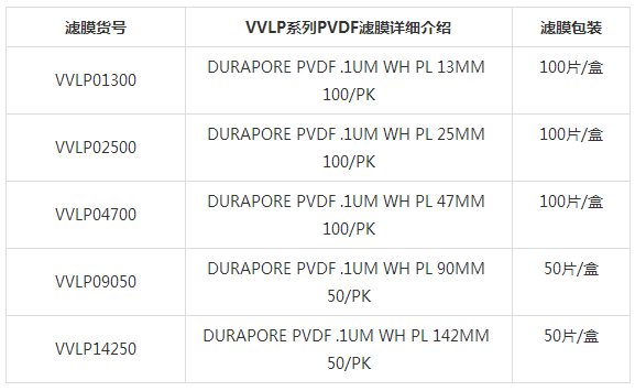millipore表面滤膜PVDF膜孔径0.1umVVLP14250