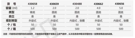 Corning康宁冻存管2ml 5ml /试剂储液槽430658