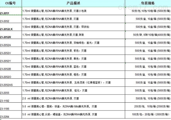 离心管50ml 10ml锥底 PP 无菌无酶无热源23-2263