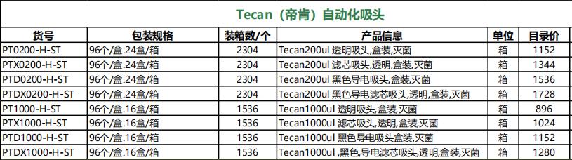 Tecan（帝肯）自动化吸头 黑色导电吸头盒装