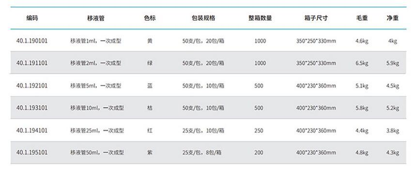血清移液管1ml2ml5ml10ml25ml50ml