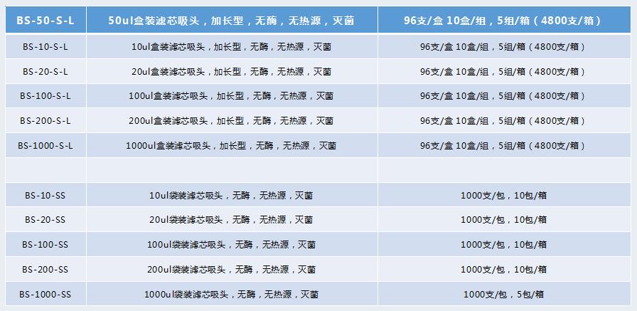 国产BUNSEN吸头厂家 1ul-1000ul盒装加长型BS-10-S-L