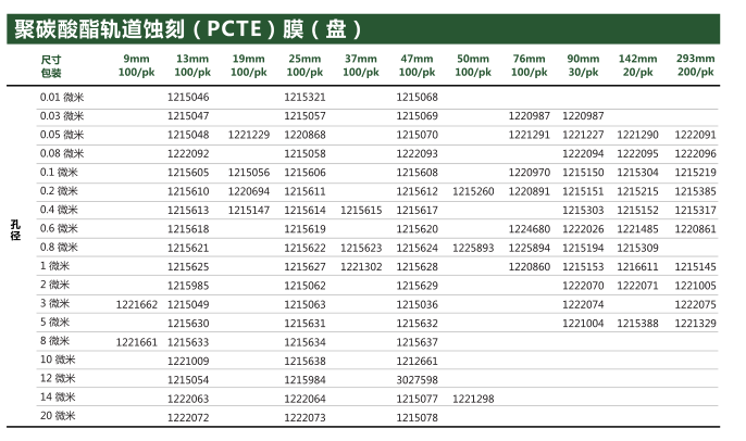 GVS吉威斯孔径0.4um直径47mm聚碳酸酯PCTE膜1215617
