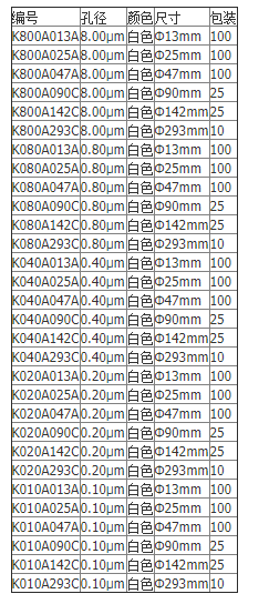 东洋0.8um白色聚碳酸酯膜 PC膜K080A047A