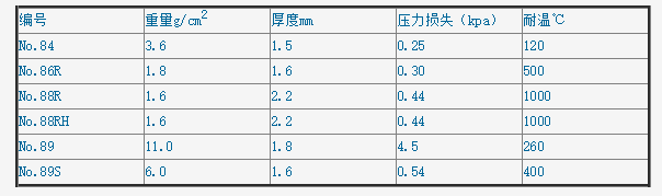 东洋日本Advantec84号OD30*L100mm滤筒84/ID26OD30L100mm