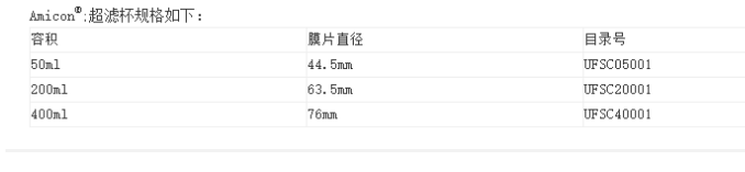 密理博Amicon 200ml超滤杯膜片直径63.5mm 实验室耗材UFSC20001