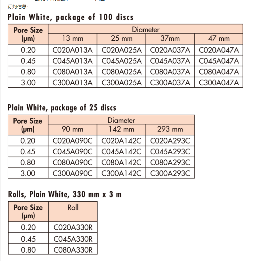 东洋CA膜0.8um醋酸纤维素膜 实验室耗材C080A025A