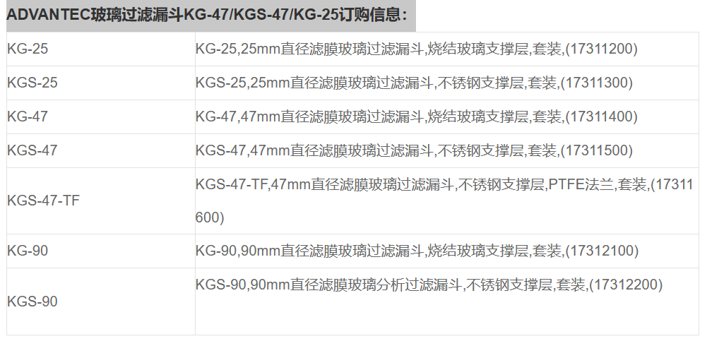 日本东洋玻璃过滤漏斗KG-47/KGS-47/KG-25 实验室耗材17311300
