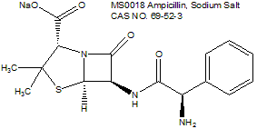 Ampicillin Sodium Solution (100mg/ml) 氨苄青霉素溶液（100mg/ml）