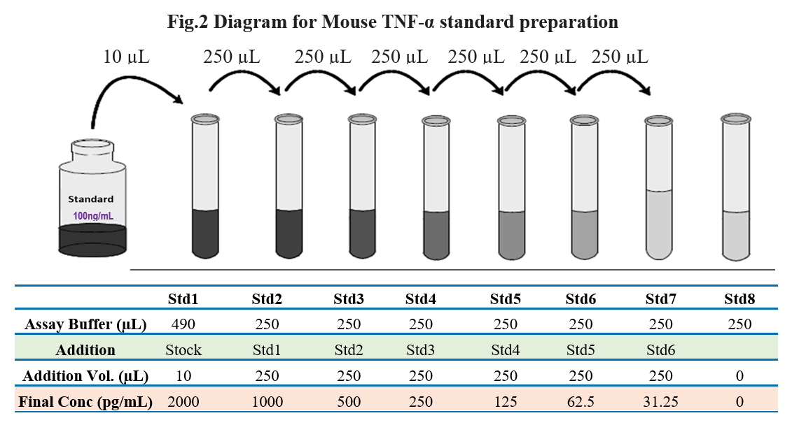 Tribo小鼠肿瘤坏死因子-α ELISA试剂盒（Tribo&trade; Mouse TNF-α ELISA TBS3050