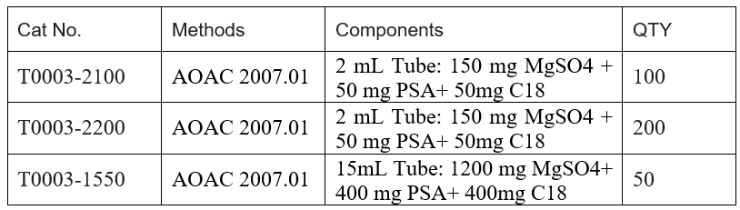快速净化分散SPE-C18试剂盒(Fast Cleanup Dispersive SPE-C18 KT0003