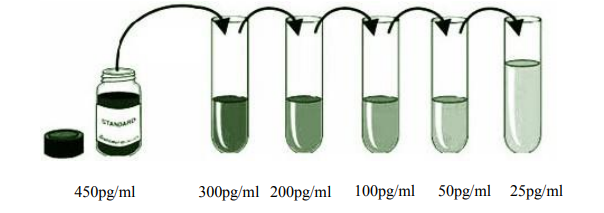 人肿瘤坏死因子α(TNF-α)ELISA KitJYM0110Hu