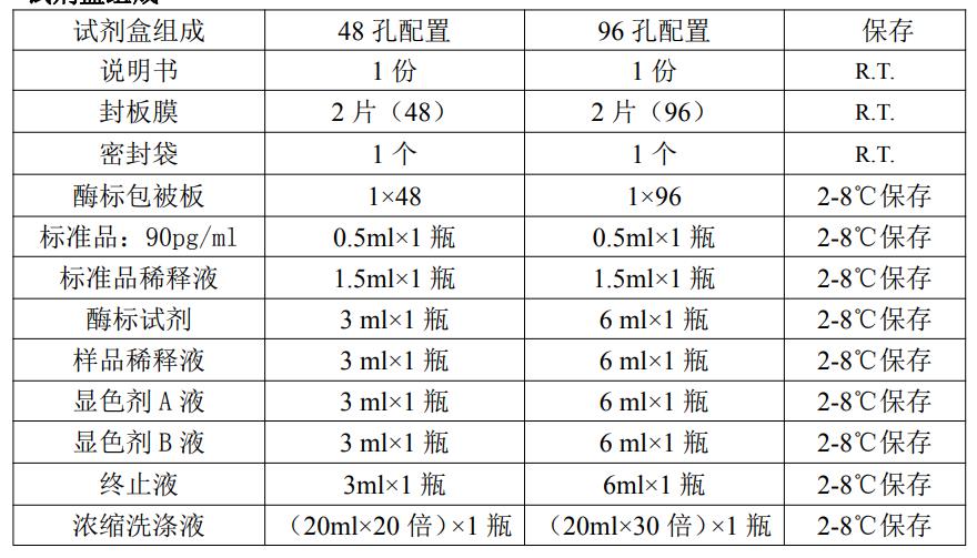 人前列腺素E2(PGE2)ELISA KitJYM0701Hu