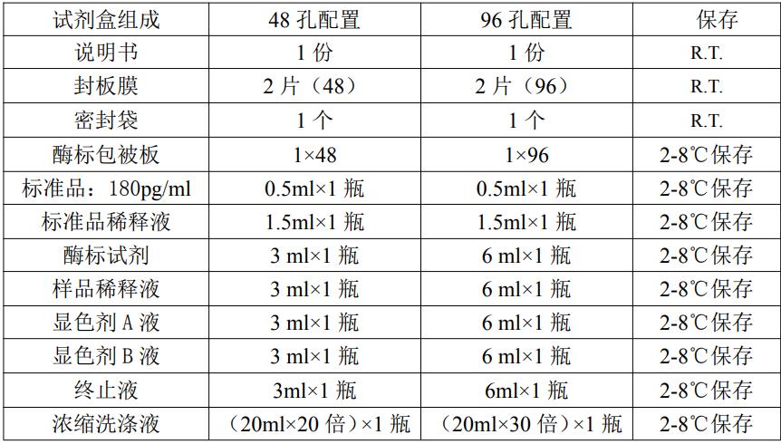 人γ干扰素(IFN-γ)ELISA KitJYM0162Hu