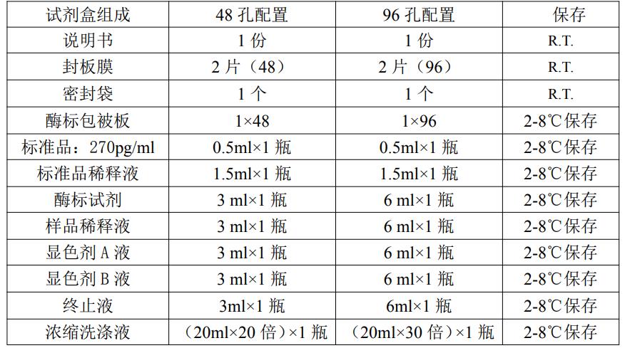 人白介素17(IL-17)ELISA KitJYM0082Hu