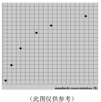 人白细胞介素6(IL-6)ELISA KitJYM0140Hu