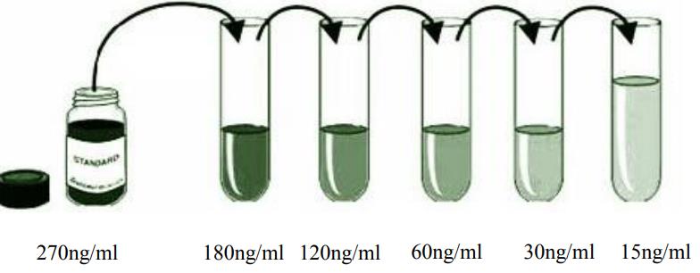 人脂多糖(LPS)ELISA KitJYM0786Hu