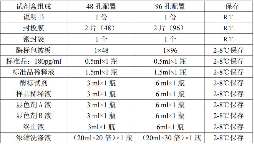 小鼠白细胞介素6(IL-6)ELISA kitJYM0012Mo
