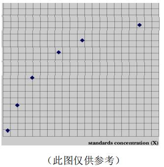 小鼠白细胞介素6(IL-6)ELISA kitJYM0012Mo