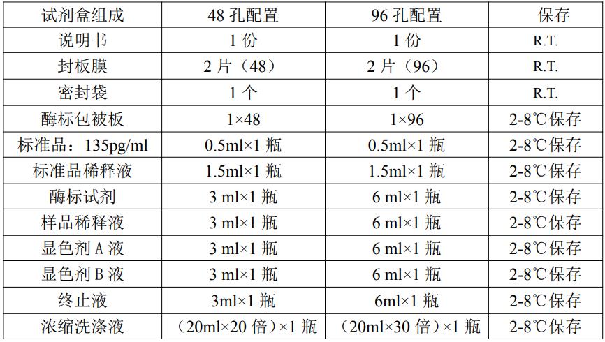 小鼠白细胞介素10(IL-10)ELISA kitJYM0005Mo