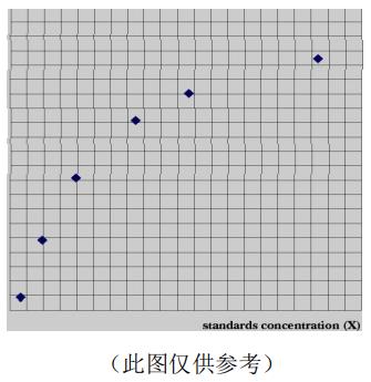 小鼠白细胞介素10(IL-10)ELISA kitJYM0005Mo