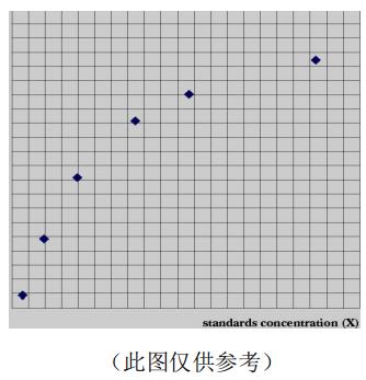 小鼠白介素17F(IL-17F)ELISA kitJYM0593Mo