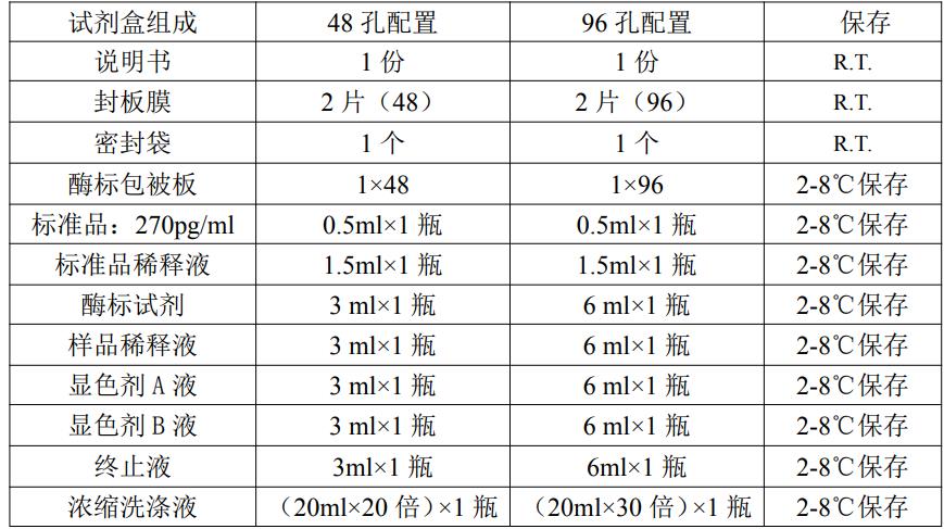 小鼠白细胞介素18(IL-18)ELISA kitJYM0543Mo