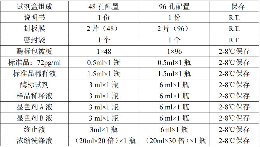 小鼠前列腺素E2(PGE2)ELISA kitJYM0603Mo