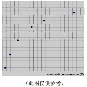 小鼠前列腺素E2(PGE2)ELISA kitJYM0603Mo