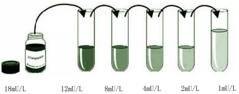 小鼠胰岛素(INS)ELISA KitJYM0351Mo