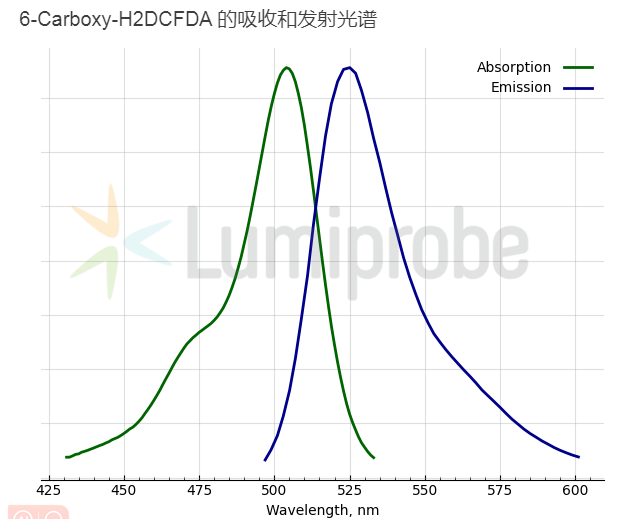 lumiprobe荧光素：6-Carboxy-H2DCFDA3290