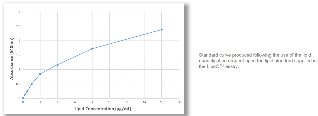 cellgs LipoQ&trade; 脂质定量分析试剂LP01-100