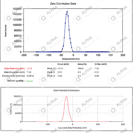 Alpha Nanotech 胶体磁性二氧化硅纳米/微球