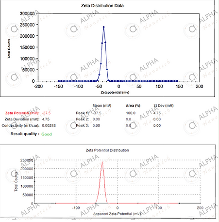 Alpha Nanotech 胶体磁性二氧化硅纳米/微球