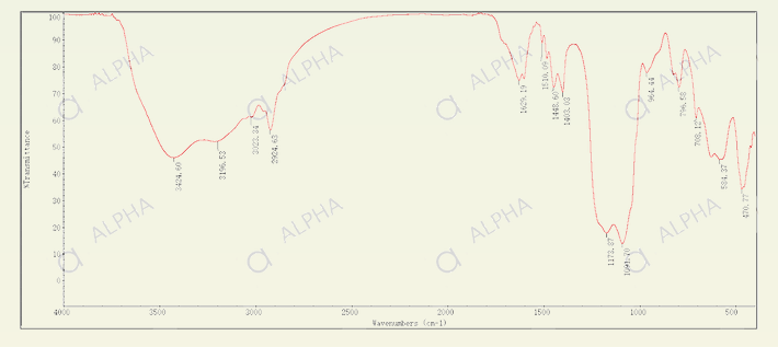 Alpha Nanotech 胶体磁性二氧化硅纳米/微球