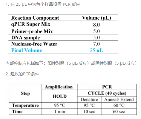 TribioScience Tribo&trade;QPCR，100 种反应TBS42001