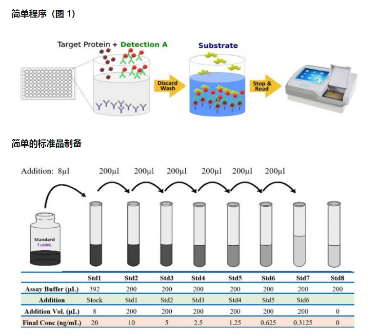 TribioScience  快速酶联免疫吸附法TBS3266