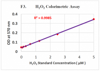 快速过氧化氢分析试剂盒（Fast Hydrogen Peroxide Assay）TBS2066