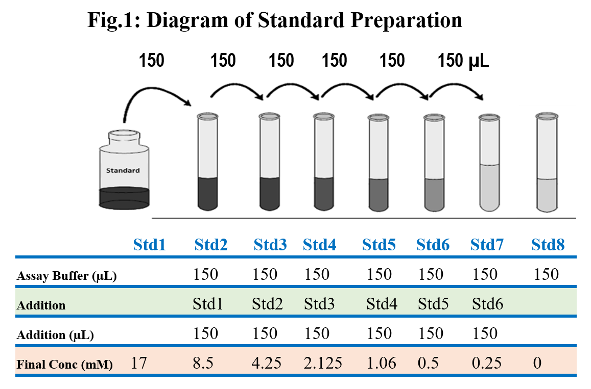 乙醇检测试剂盒（比色/荧光）（Ethanol Assay Kit ）TBS2090