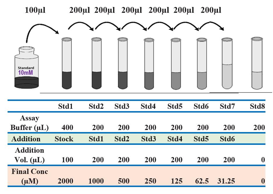 β-葡萄糖醛酸酶测定试剂盒（β-Glucuronidase Assay）TBS2110