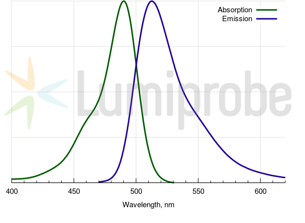 化学试剂FAM maleimide, 6-isomer54180/44180