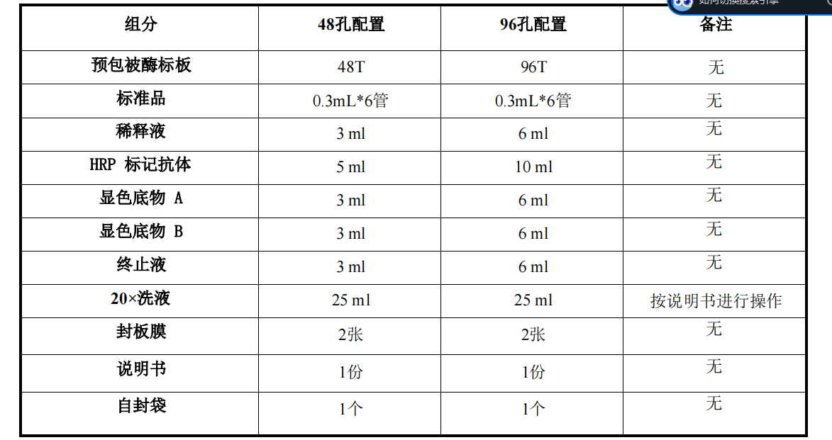 人低氧诱导因子-1α ELISA 试剂盒M-EH110516